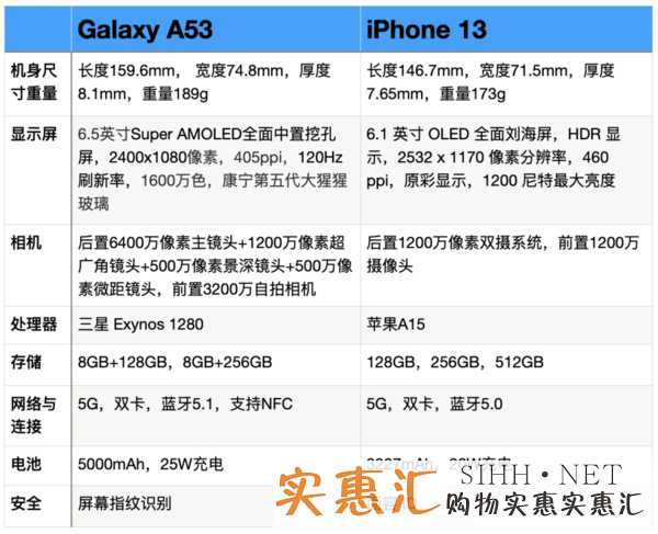 三星A53和iPhone13哪个好-三星A53和iPhone13区别